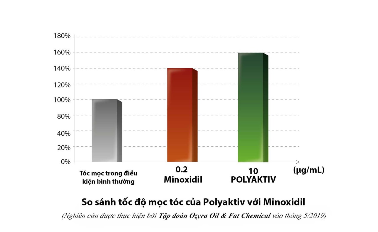 Bieu-do-Polyaktiv.jpg